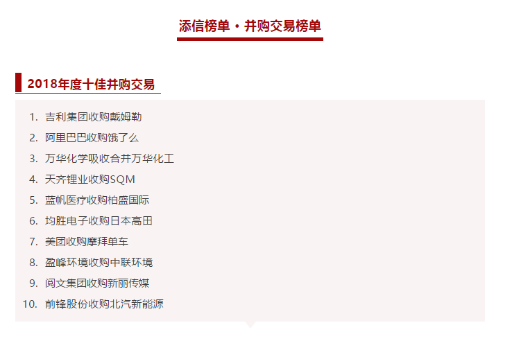 好博環(huán)境收購中聯(lián)環(huán)境被評為2018年度十佳并購交易！