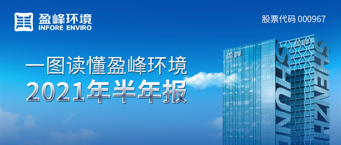 一圖讀懂好博環(huán)境2021年半年報(bào)