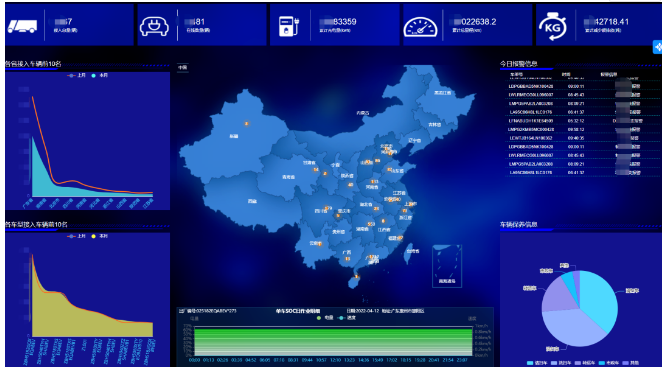 好博環(huán)境再次入選湖南長沙智能汽車產(chǎn)業(yè)生態(tài)火炬計(jì)劃！