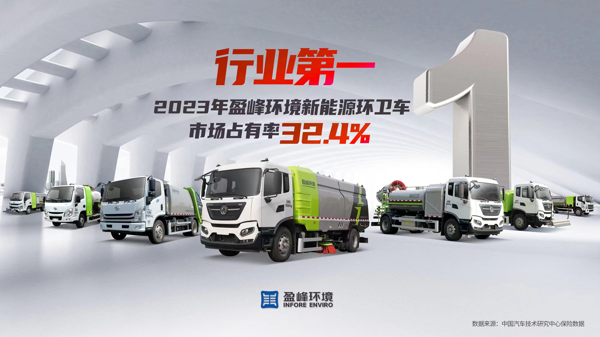 新能源“扛把子”！ 2023年每賣出3臺新能源環(huán)衛(wèi)車就有1臺“好博造”